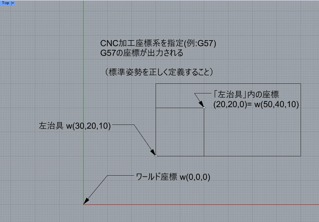 マニュアルの図