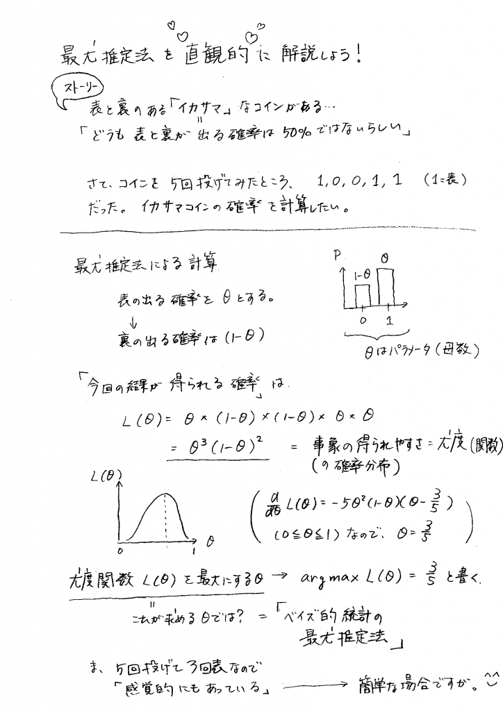 ベイズ統計 最尤推定法 さいゆうすいていほう Sakiwai